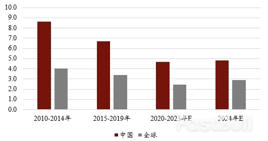 2024年中国经济展望：爬坡过坎_1