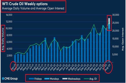 究竟美国非农就业人口数据与原油价格有什么关系?_3 究竟美国非农就业人口数据与原油价格有什么关系?_3