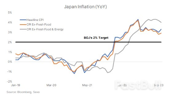 Japan Inflation Rebound Unlikely to Deter Bank of Japan_1 Japan Inflation Rebound Unlikely to Deter Bank of Japan_1
