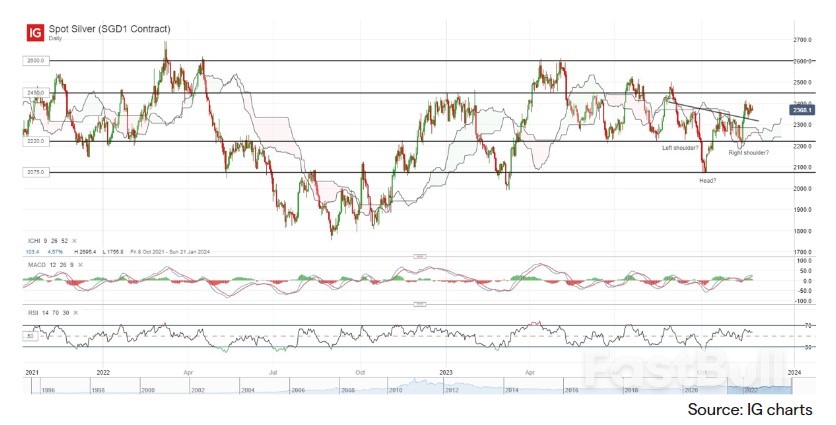 Asia Day Ahead: USD/JPY Firms on Japan's Inflation, Silver Prices Hovering at Ten-Week High_3 Asia Day Ahead: USD/JPY Firms on Japan's Inflation, Silver Prices Hovering at Ten-Week High_3