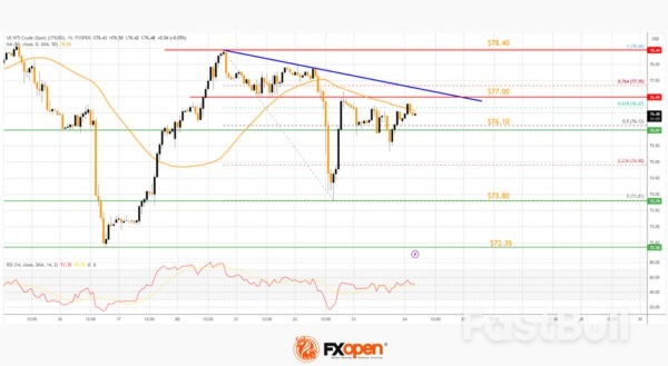 Gold Price Dips From $2K While Crude Oil Price Recovers_2