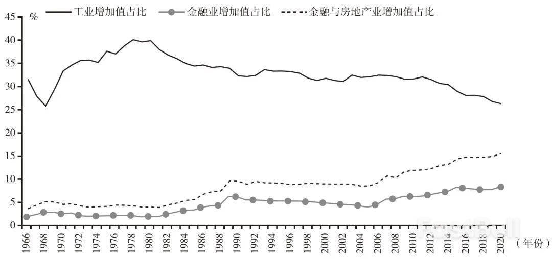 如何看待中国金融业增加值占GDP比重高于发达经济体平均水平_1