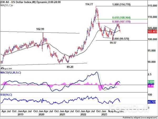 Dollar's Weak Streak Continues, Sterling and Antipodean Currencies Shine_5
