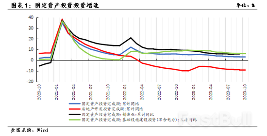 2023年中国经济将如何收官?_1