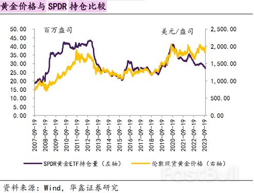 “冲突”、“央行”加持,黄金“避险时代”开启?_5
