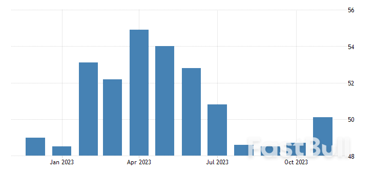 UK PMI Surprises Markets, Bolstering Pound Against Euro and Dollar_3 UK PMI Surprises Markets, Bolstering Pound Against Euro and Dollar_3