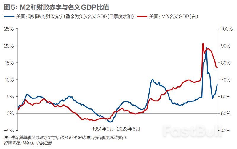 美联储加息的尽头会是美元贬值吗?_5 美联储加息的尽头会是美元贬值吗?_5