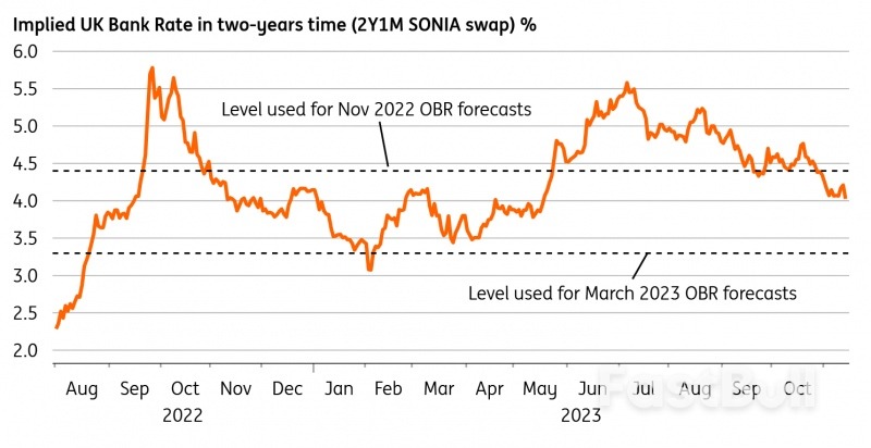 Limited Room for Tax Changes as UK Chancellor Gets set to Unveil Autumn Statement_2 Limited Room for Tax Changes as UK Chancellor Gets set to Unveil Autumn Statement_2