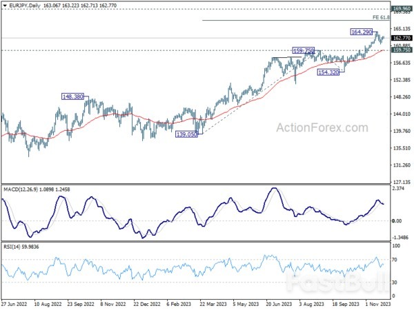 Yen Sees Mild Uptick Following Mixed CPI and PMIs, A Signal for Buyers' Return?_3 Yen Sees Mild Uptick Following Mixed CPI and PMIs, A Signal for Buyers' Return?_3