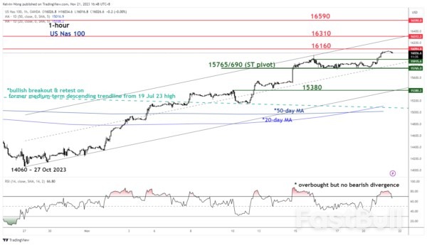 Nasdaq 100 Technical: Relentless Bullish Move_2