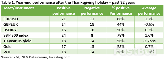 Does Santa Claus Rally Really Exist?_1 Does Santa Claus Rally Really Exist?_1