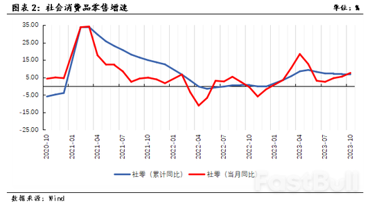2023年中国经济将如何收官?_2