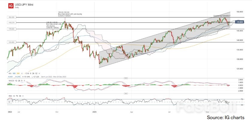 Asia Day Ahead: USD/JPY Firms on Japan's Inflation, Silver Prices Hovering at Ten-Week High_2 Asia Day Ahead: USD/JPY Firms on Japan's Inflation, Silver Prices Hovering at Ten-Week High_2