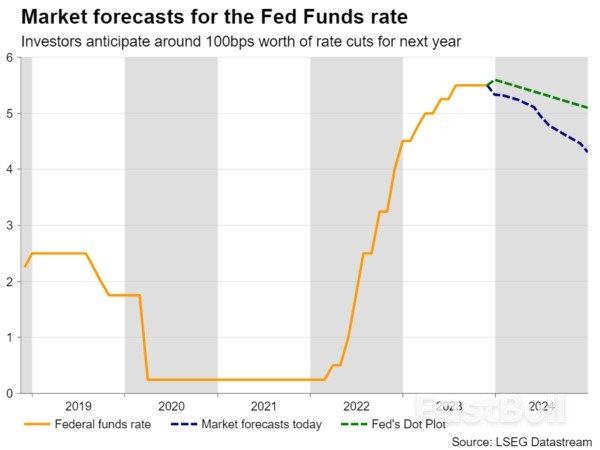 Has Dollar Rally Run Its Course?_2 Has Dollar Rally Run Its Course?_2