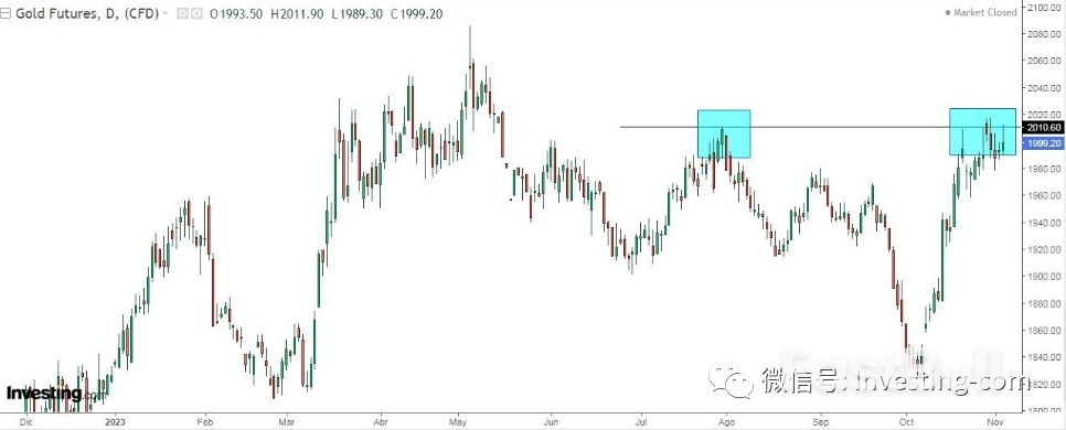 以史为鉴:11月通常是美股的好日子!但这次黄金或会抢风头_1 以史为鉴:11月通常是美股的好日子!但这次黄金或会抢风头_1