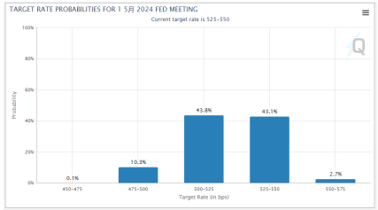 明年降息預期提升，美債利率見頂了嗎？_3