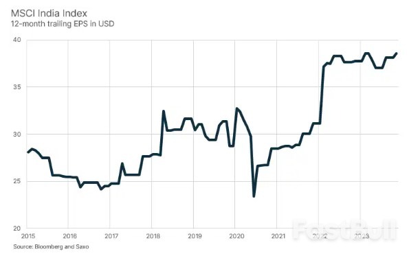 Will Emerging Markets Stage a Comeback in 2024?_3 Will Emerging Markets Stage a Comeback in 2024?_3