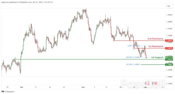Technical Outlook and Review_9