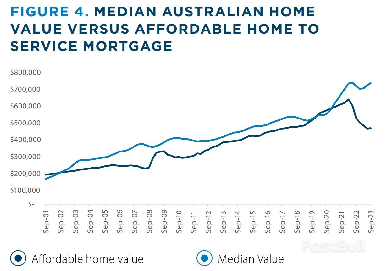 澳洲房市剧变!移民政策收紧,海外购房面临更高处罚!政府出手控制租房市场!_4 澳洲房市剧变!移民政策收紧,海外购房面临更高处罚!政府出手控制租房市场!_4