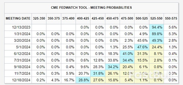 降息预期升温黄金爆发，新高指日可待？_1