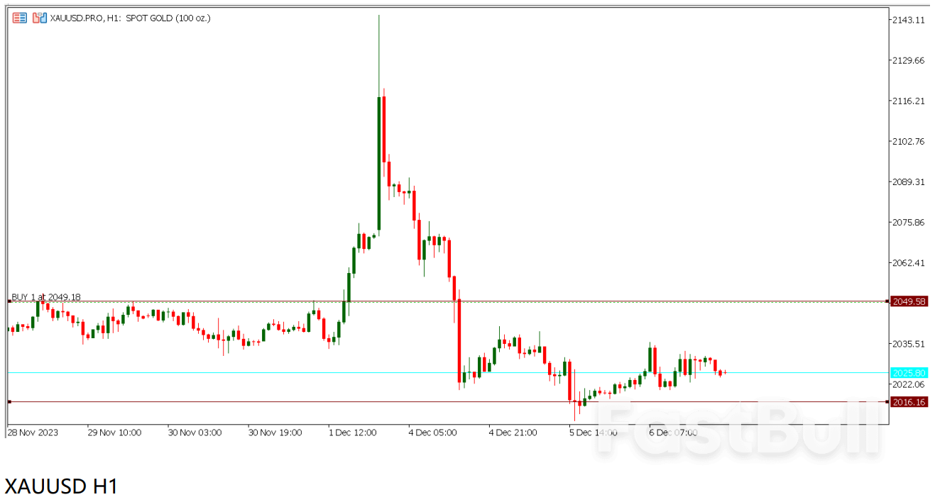 黃金依舊強勁,歷史或將繼續改寫_2 黄金依旧强劲,历史或将被继续改写_2