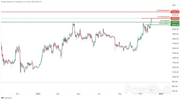 Technical Outlook and Review_16