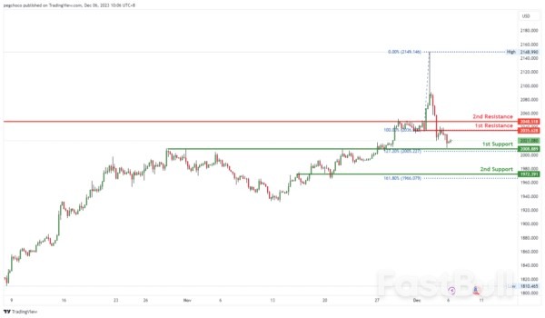 Technical Outlook and Review_18