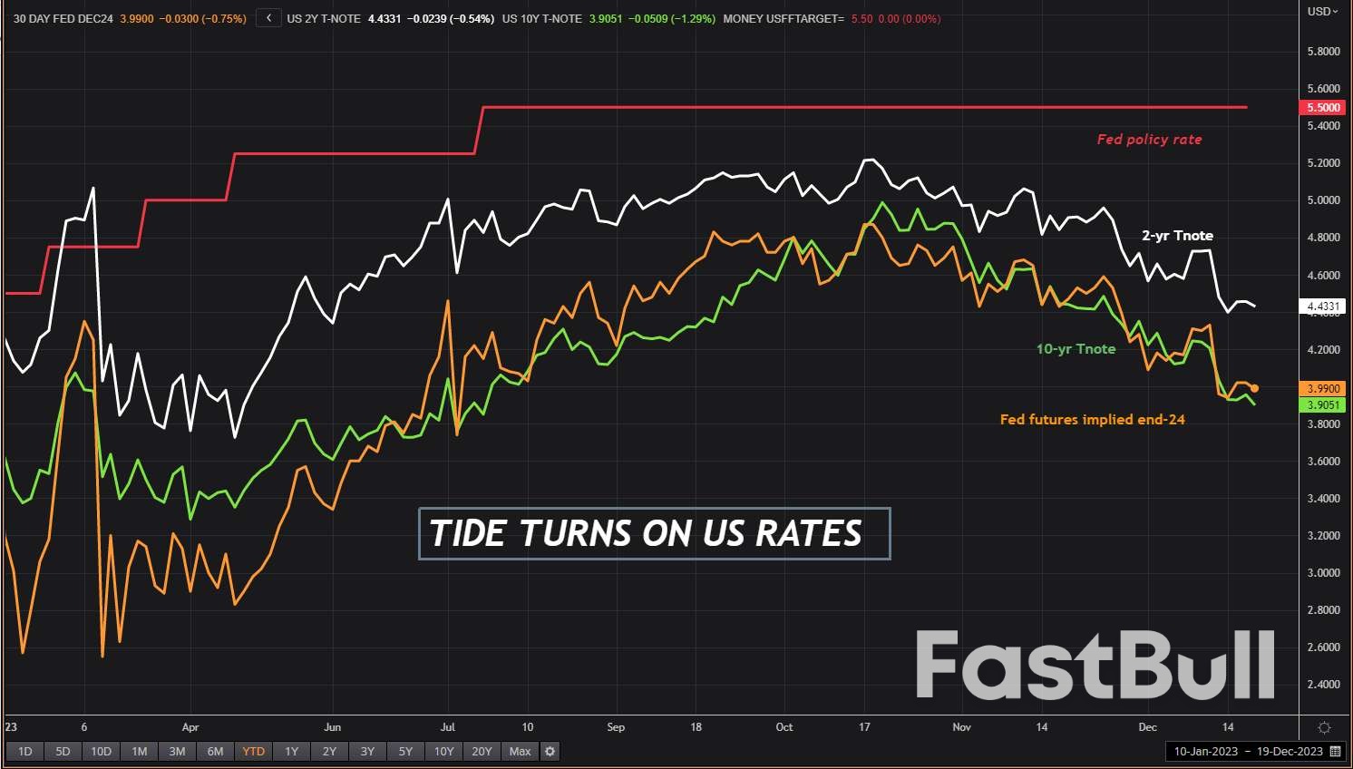 Central Banks, King Canute and Rate Tide_1 Central Banks, King Canute and Rate Tide_1