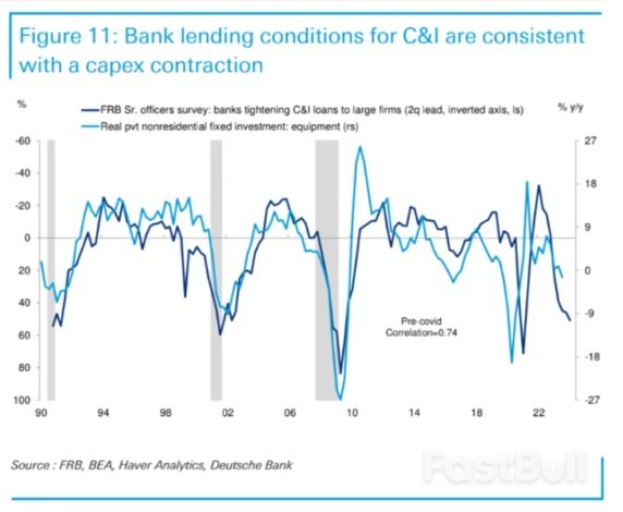 Wall Street's Last Recession Holdouts_1