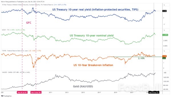Gold Technical: Medium-Term Uptrend Remains Intact but Risk of Minor Pull-back_1