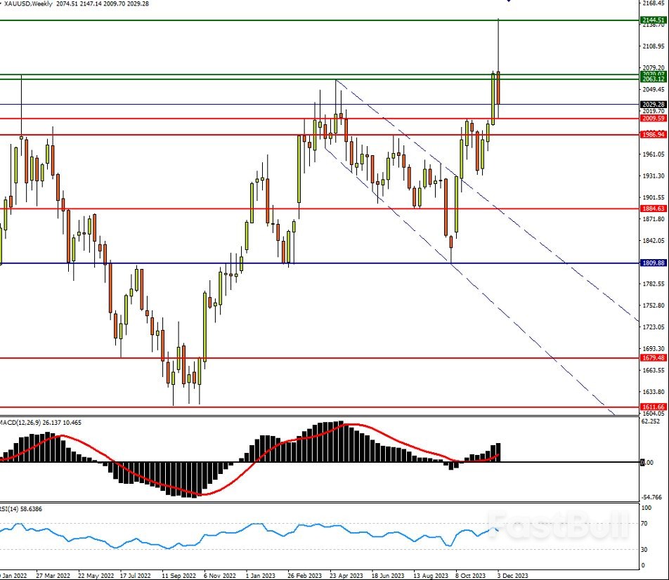 黃金創新高之後,走勢會如何? _1 黄金创新高之后,走势会如何? _1