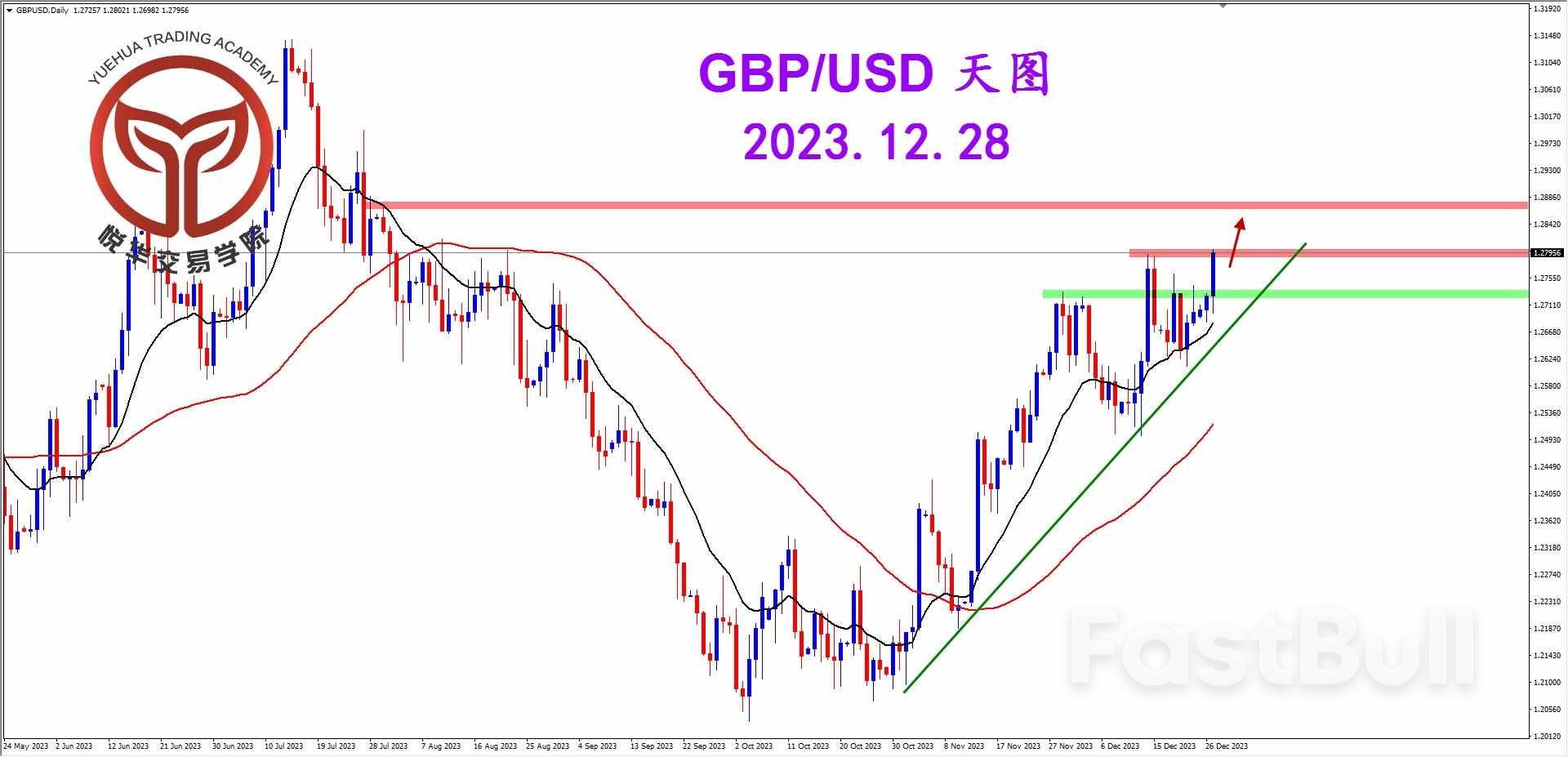 做好突破准备，关注镑美多头_1