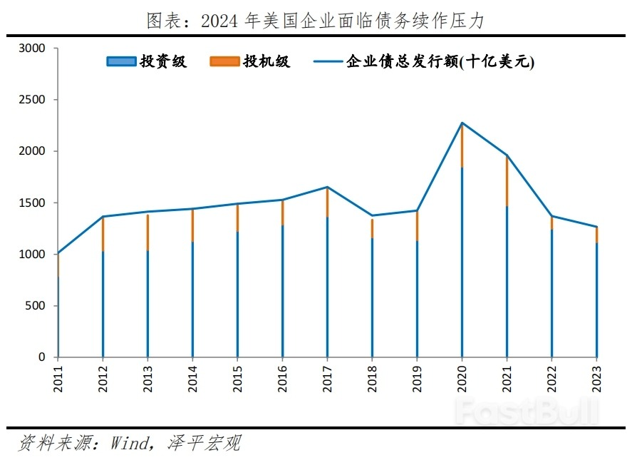 美国经济展望2024_11