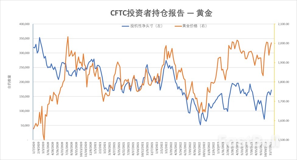 降息预期升温黄金爆发，新高指日可待？_3