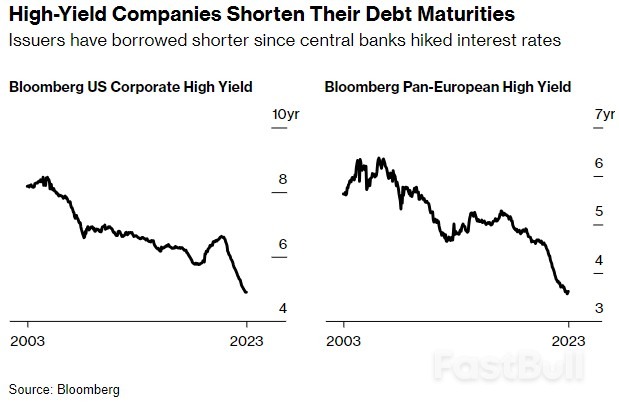高息债务压得企业喘不过气，降息拐点何时到来？_3
