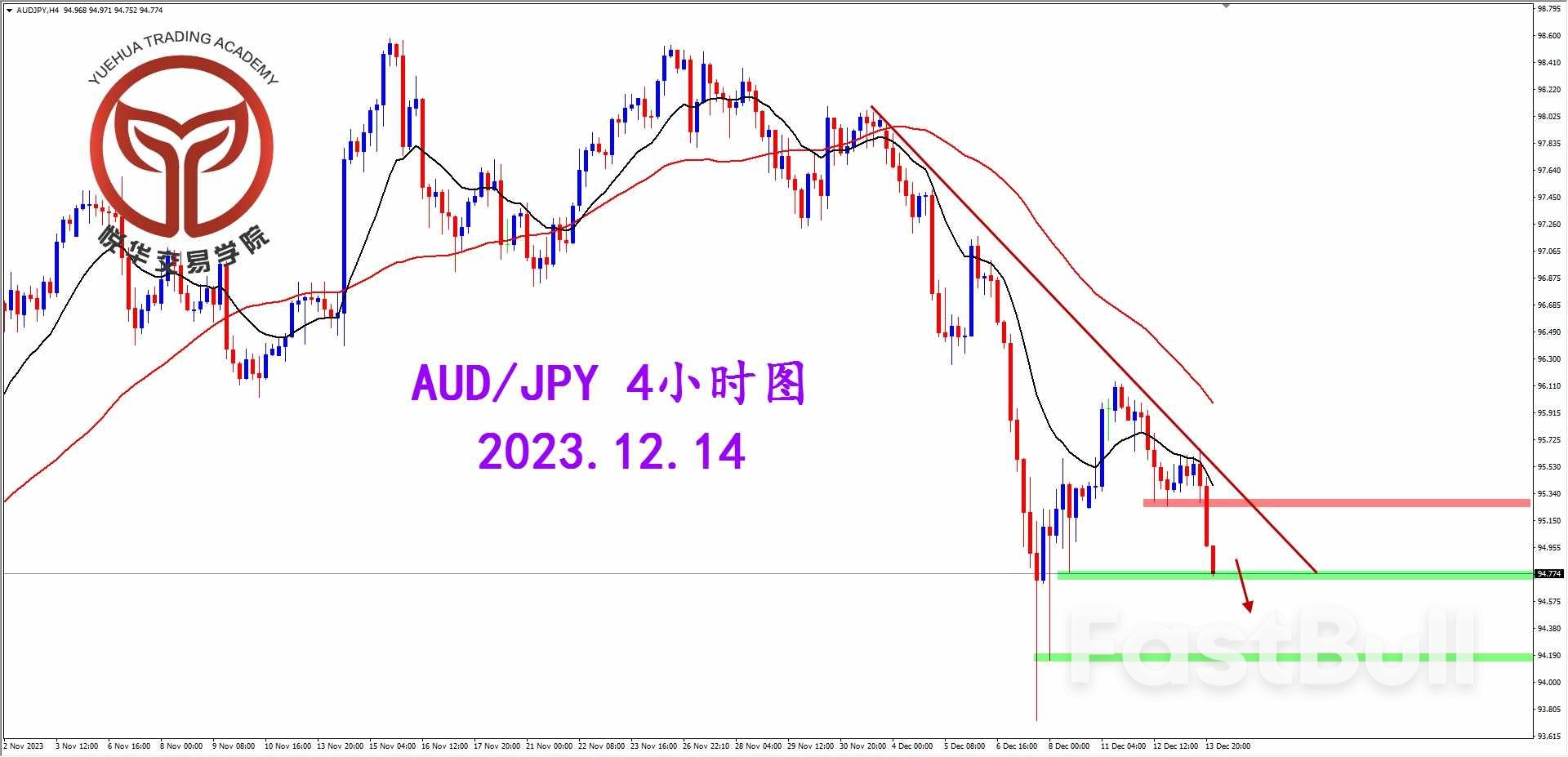 日系开启下行，关注澳日空头_2
