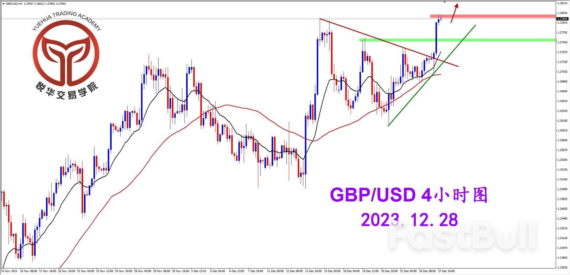 做好突破准备，关注镑美多头_2