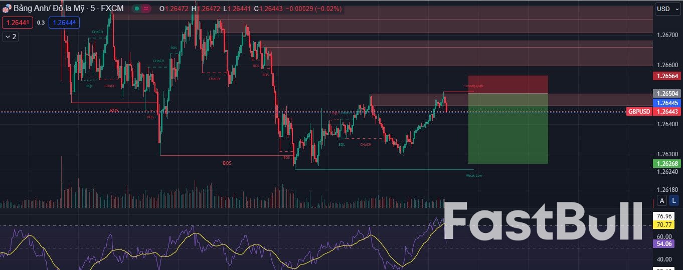 GBP/USD Giảm Mạnh Sau Dữ Liệu CPI Không Đạt Kỳ Vọng_1 GBP/USD Giảm Mạnh Sau Dữ Liệu CPI Không Đạt Kỳ Vọng_1