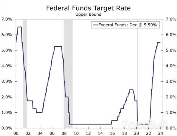 December FOMC: Dipping Dots – The Monetary Policy of the Future_1