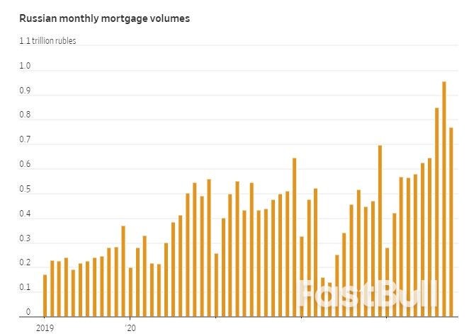 俄罗斯经济一个令人惊讶的问题：房地产泡沫_1