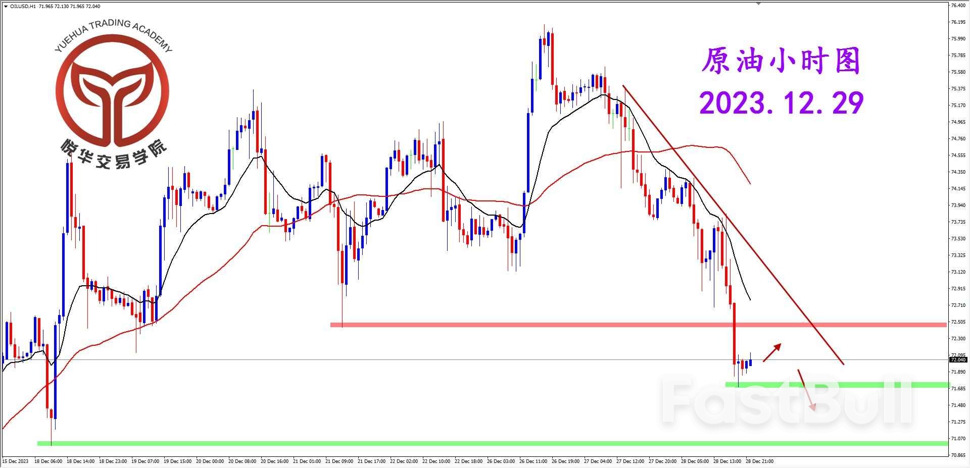 原油遇阻下行，跌破关键支撑_3