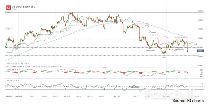 What's in It for U.S. Dollar, Gold, Russell 2000?_1