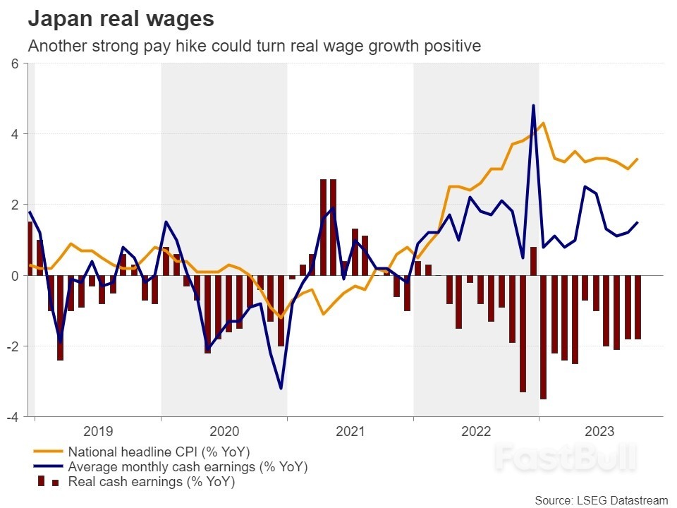 After BoJ Decision, Yen Traders Turn to CPIs and Summary of Opinions_3