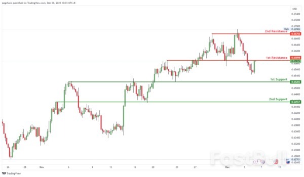 Technical Outlook and Review_10