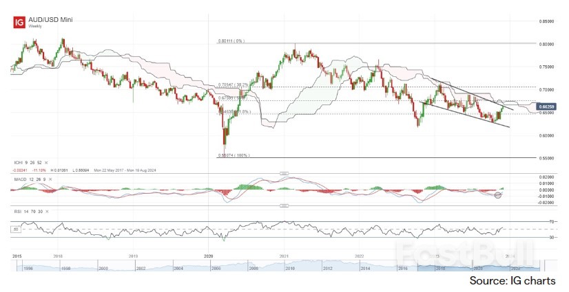 China's Caixin PMI Surprises, While Oil Prices Failed at 200-Day MA_1 China's Caixin PMI Surprises, While Oil Prices Failed at 200-Day MA_1