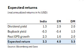 Will Emerging Markets Stage a Comeback in 2024?_2 Will Emerging Markets Stage a Comeback in 2024?_2