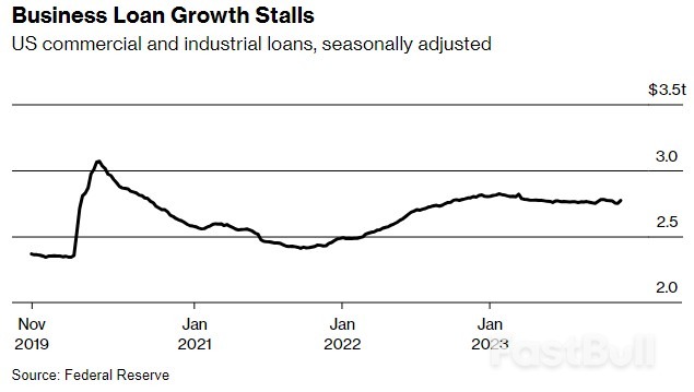 高息债务压得企业喘不过气，降息拐点何时到来？_4
