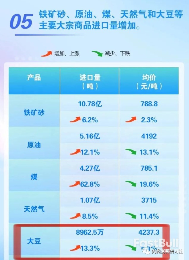 美国大豆如何影响全球经济?_4