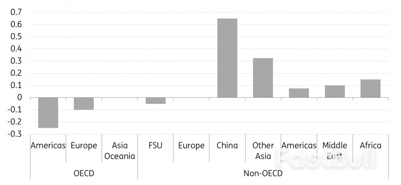 OPEC+ Policy Key for Oil Outlook_3 OPEC+ Policy Key for Oil Outlook_3