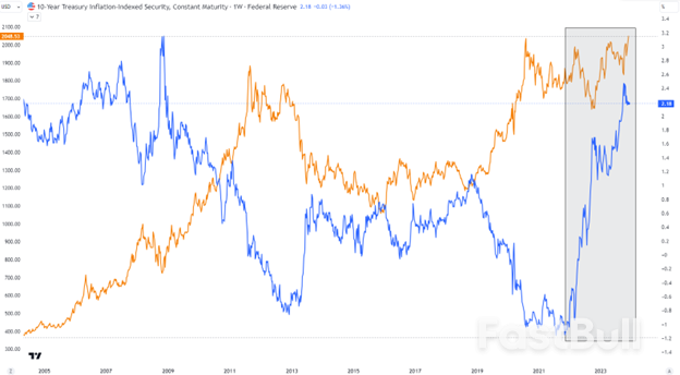 降息预期升温黄金爆发，新高指日可待？_4